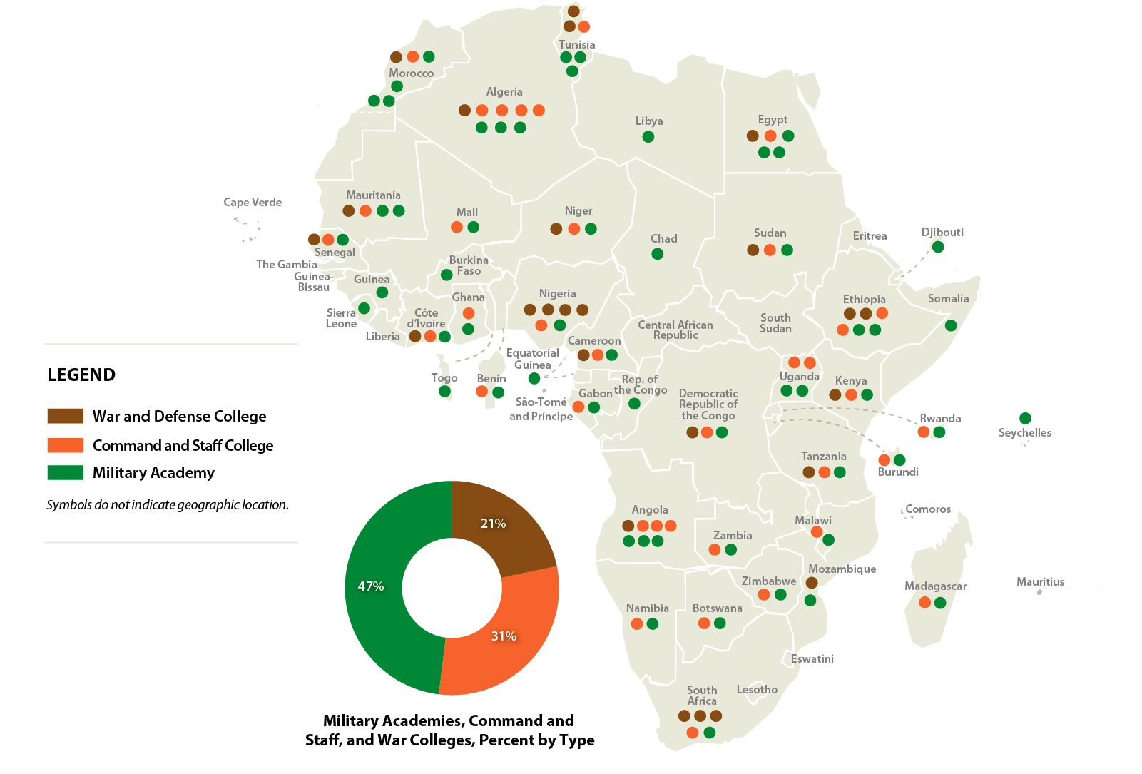 Professional Military Education Institutions in Africa
