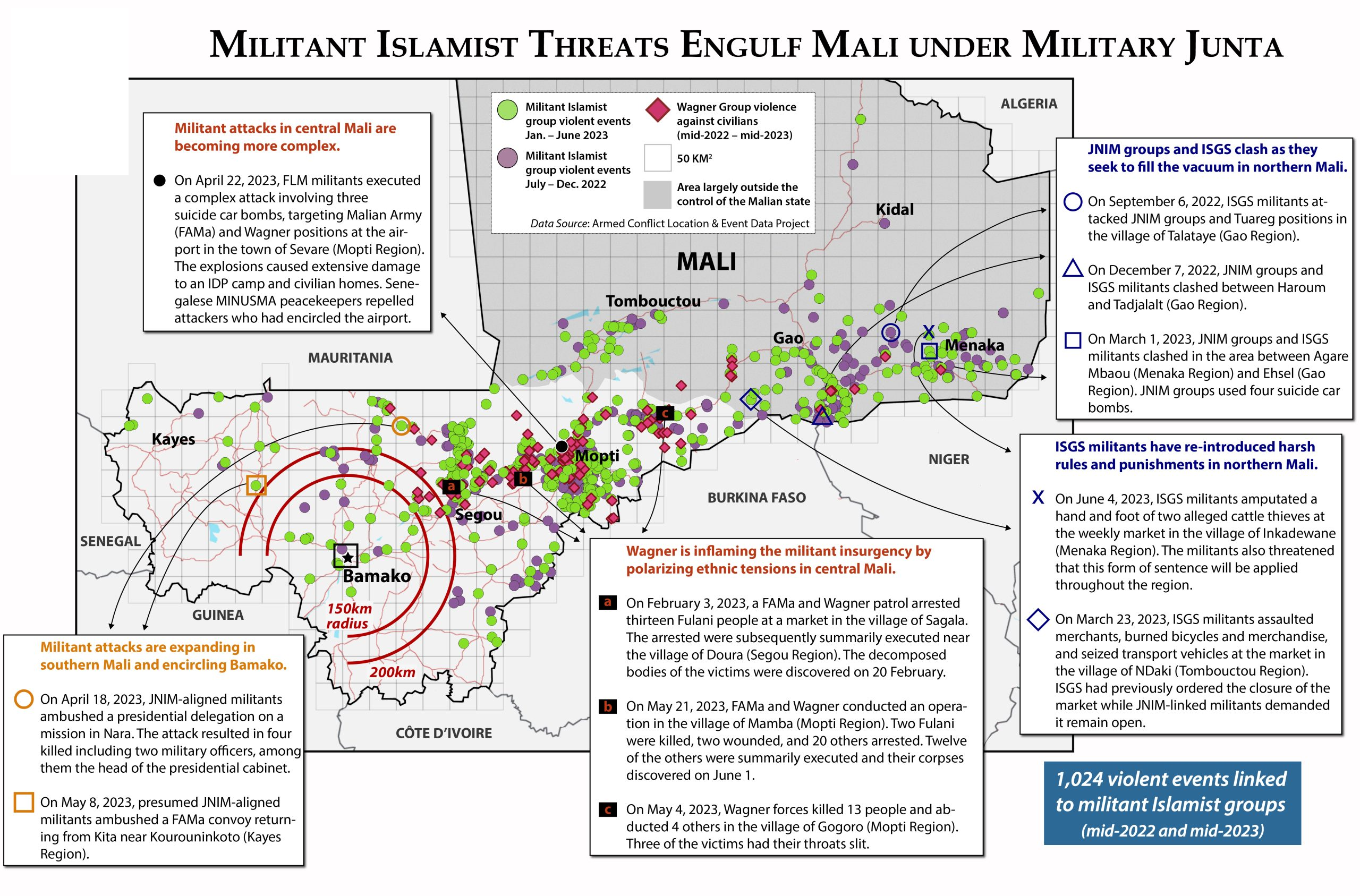 Mali Catastrophe Accelerating under Junta Rule