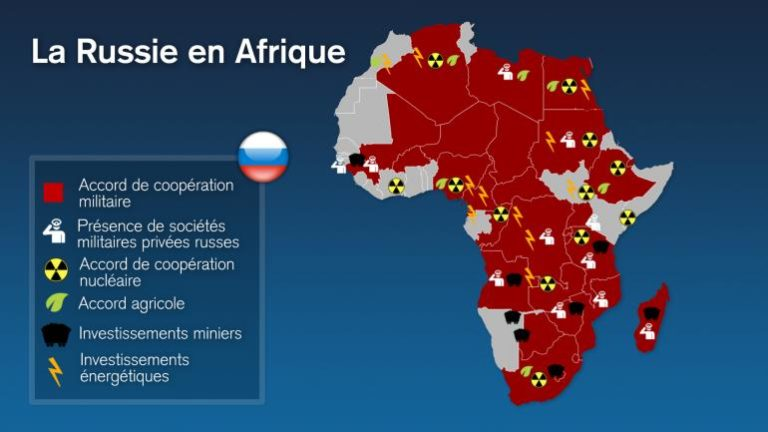 Sahel : terrorisme et présence Russe.