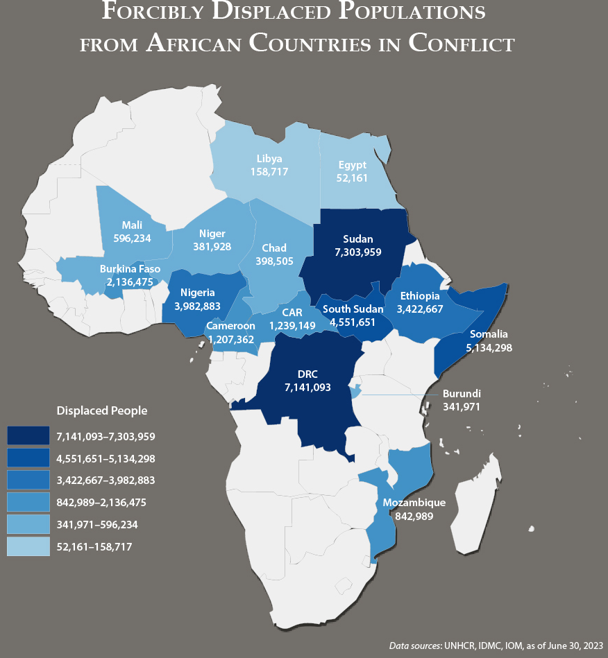African Conflicts Displace Over 40 Million People