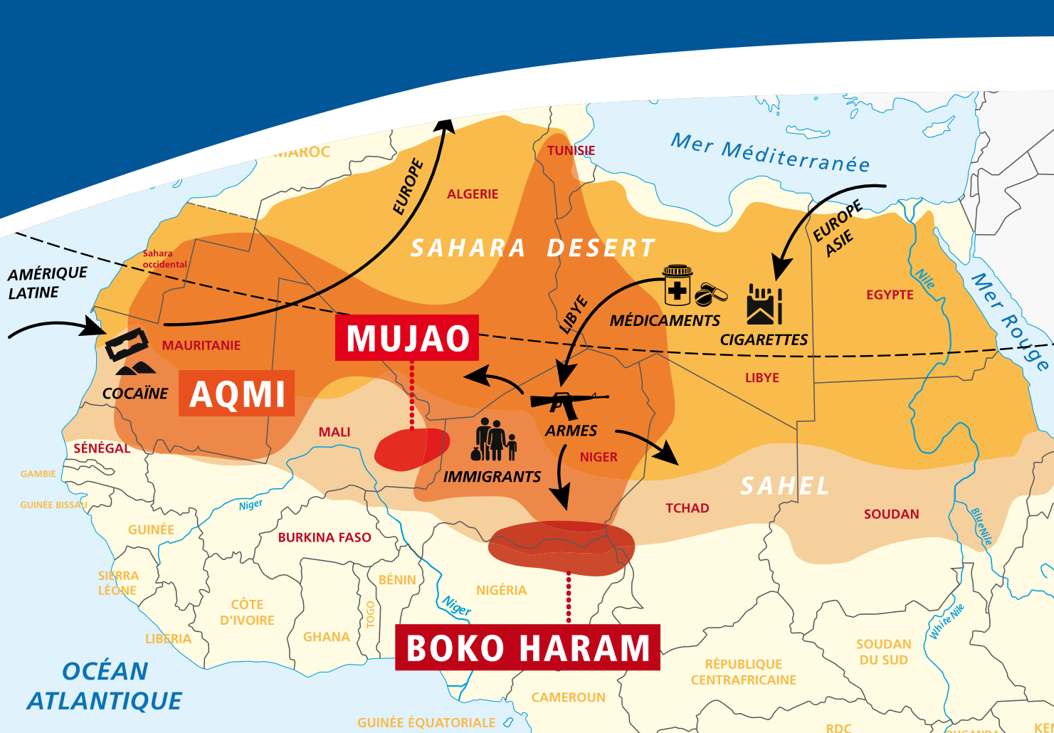 Connexions entre groupes djihadisteset réseaux de contrebande et de traficsillicites au Sahel