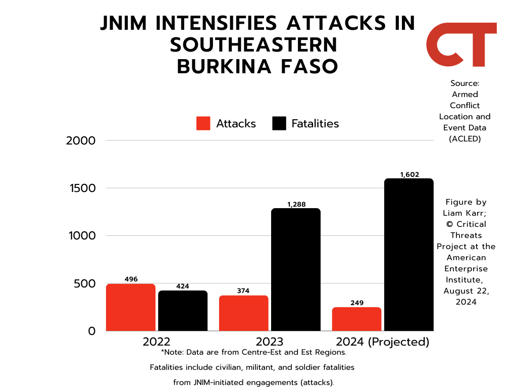 Africa File, August 22, 2024: “AUSSOM” New AU Mission in Somalia; Burkina Faso Reaches Boiling Point