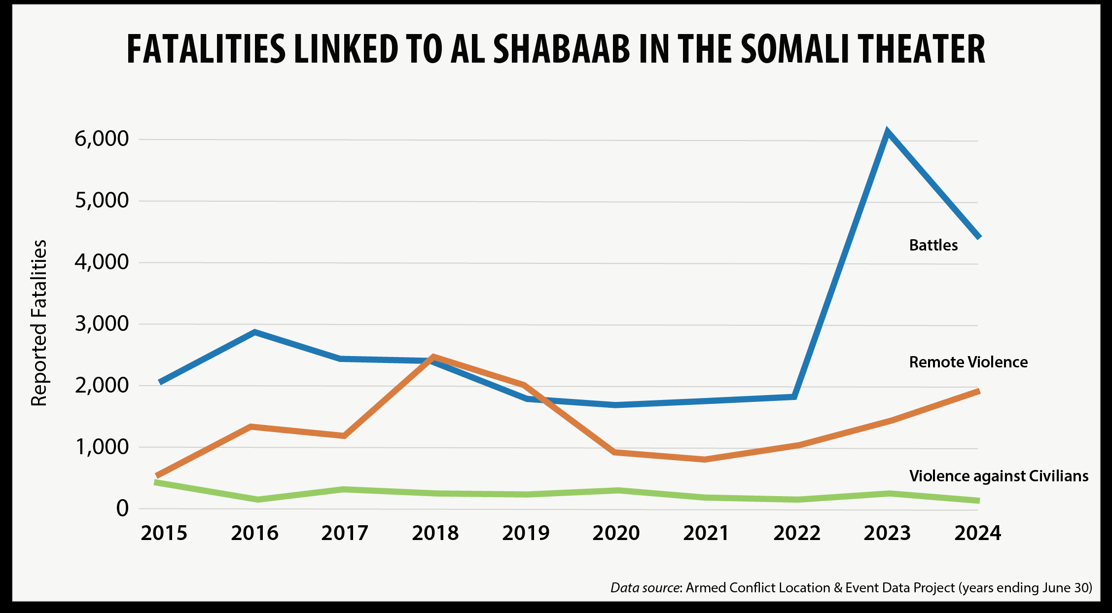 Africa’s Constantly Evolving Militant Islamist Threat