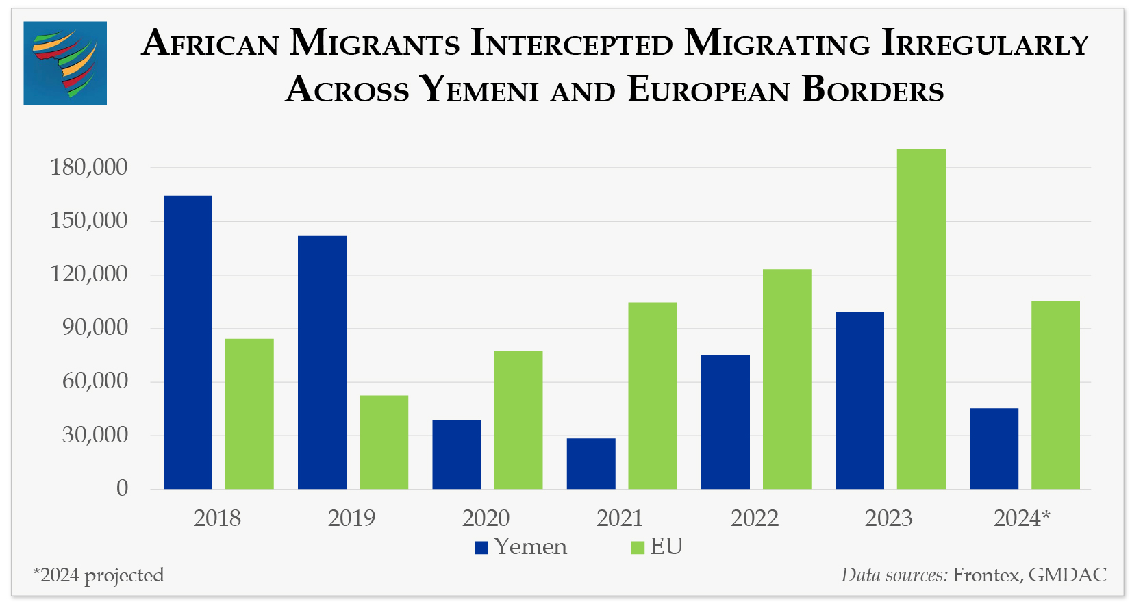 African Migration Trends to Watch in 2025