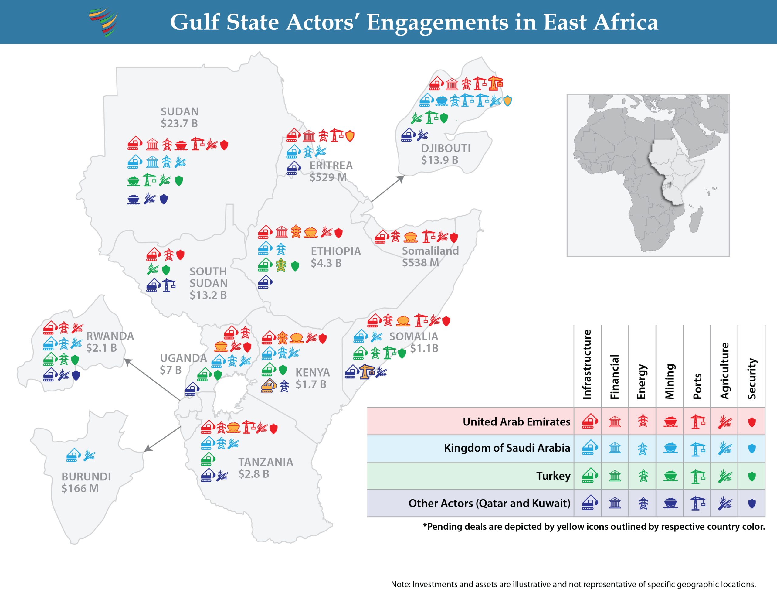 Mapping Gulf State Actors’ Expanding Engagements in East Africa