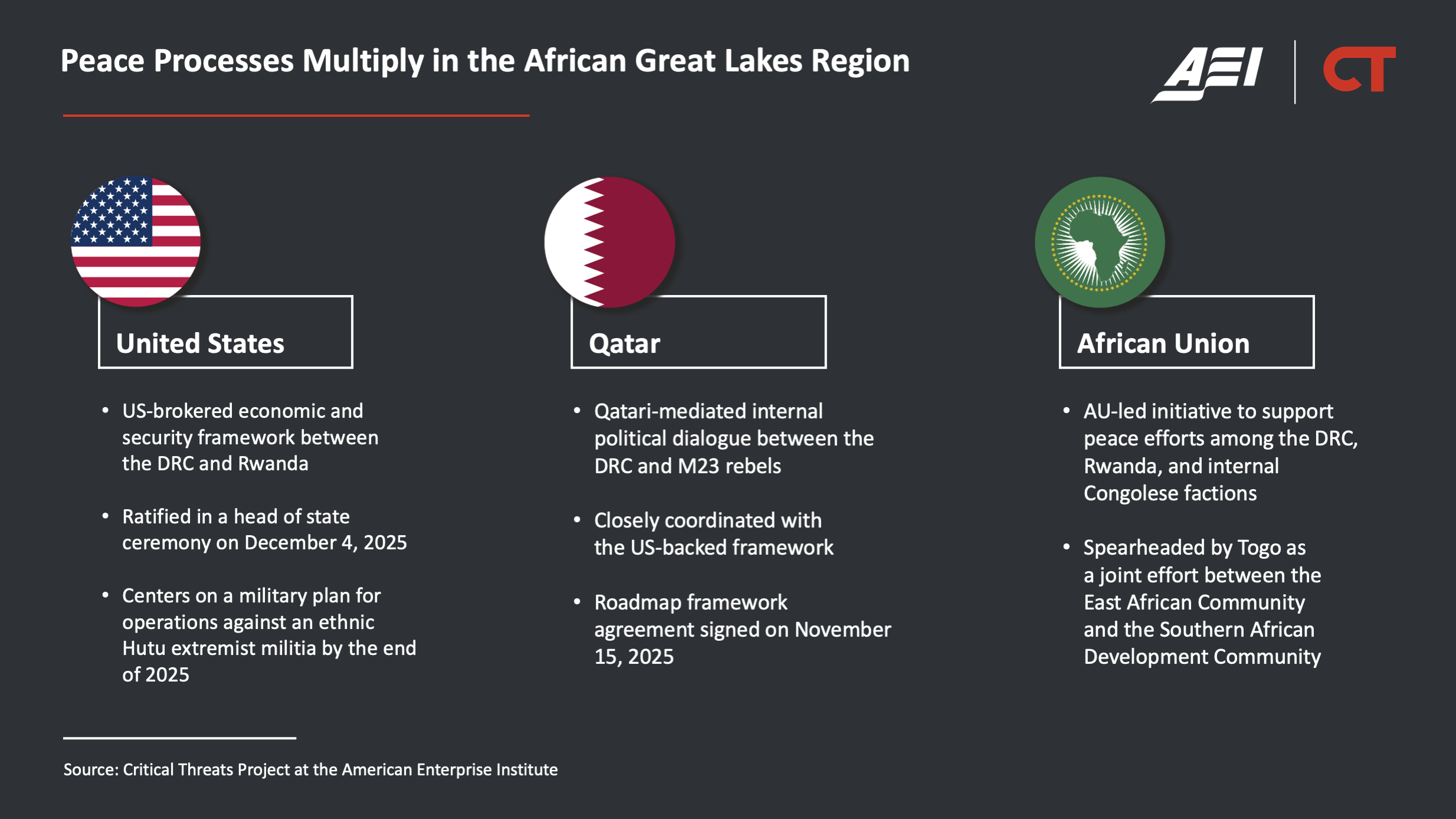 What M23’s Capture of Uvira Means for the DRC, Wider Region, and Peace Talks: Africa File Special Edition
