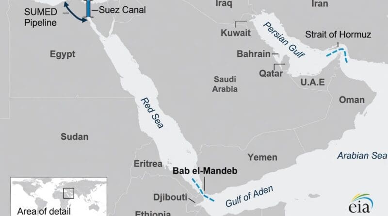 Waterways Will Shape The Middle East’s Future – Analysis